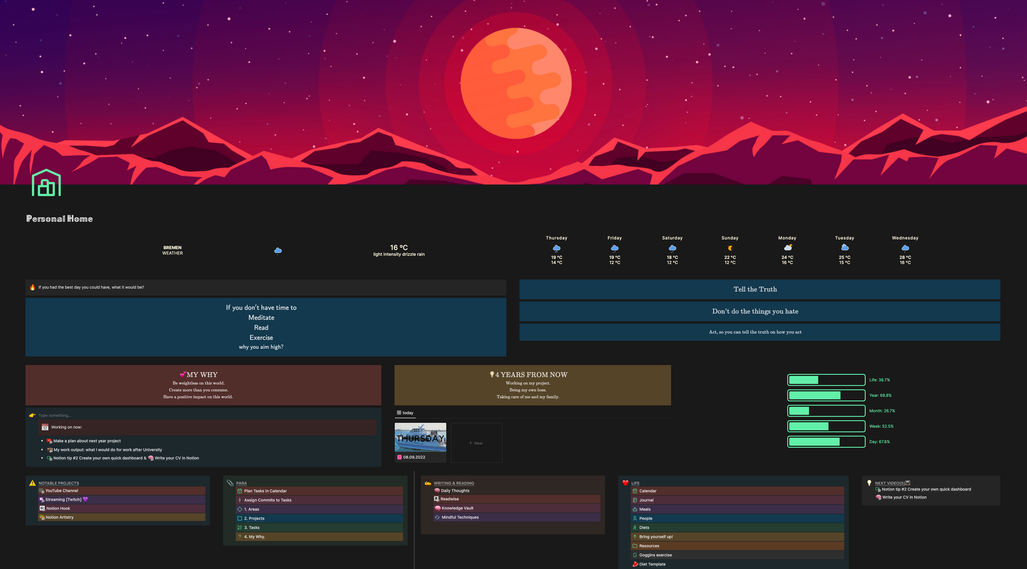 How to create a quick Dashboard in Notion to monitor your performance.